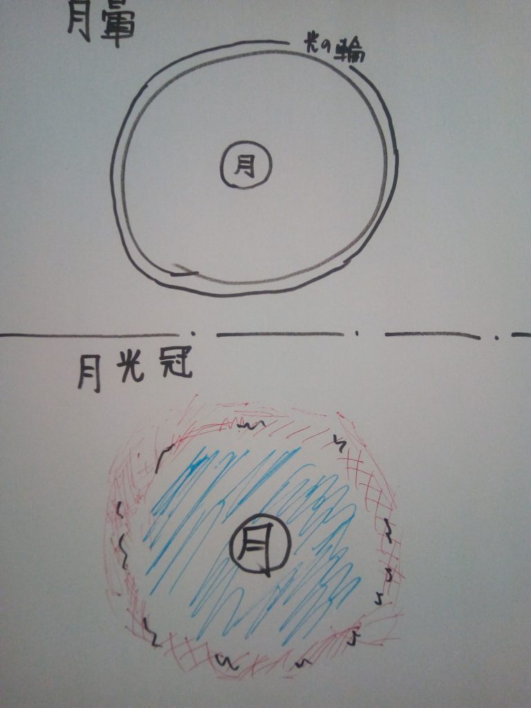 月暈と月光冠の違いのイラスト