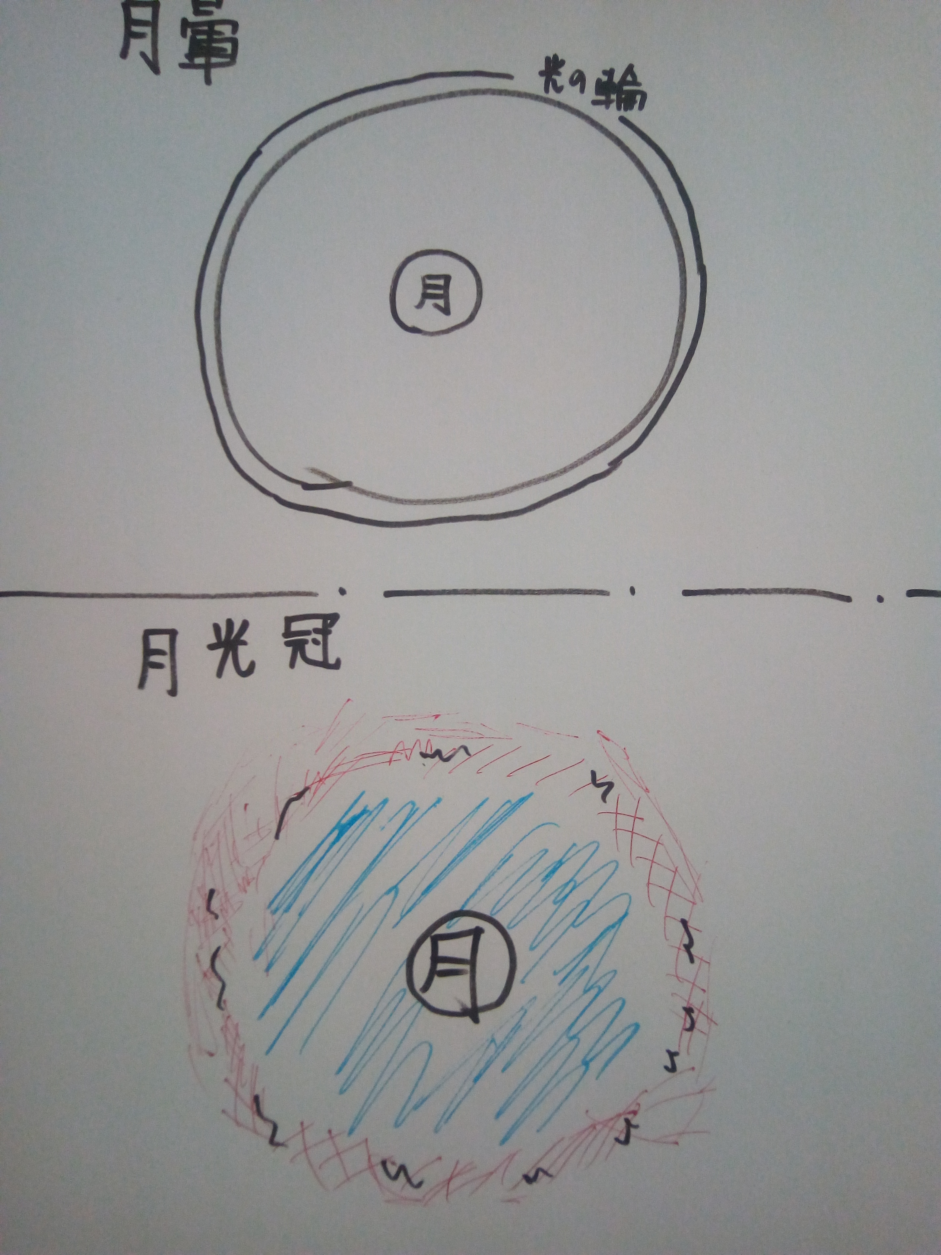 月暈と月光冠の違いのイラスト