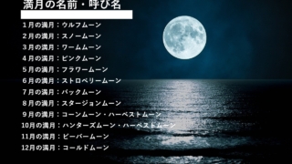 満月の名前・呼び名１月から１２月まで：海の上に浮かぶ満月の画像