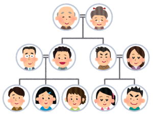 家族・家系図・親・子のイメージ画像