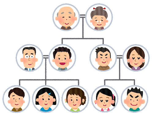 家族・家系図・親・子のイメージ画像