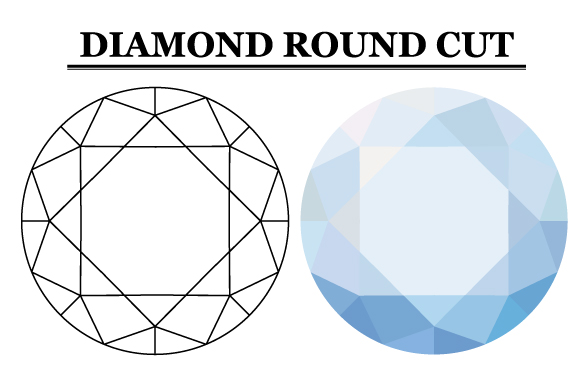 ダイヤモンドのラウンドカットのイメージ図